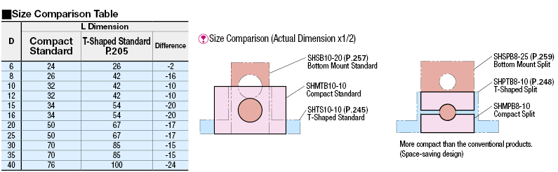 Shaft Supports/Compact/Wide Standard Type:Related Image