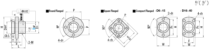 Shaft Supports/Flanged Mount Type with Pilot:Related Image