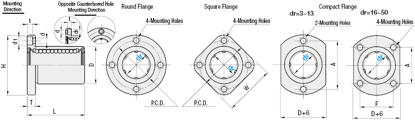 Flanged Linear Bushings/Single Type:Related Image