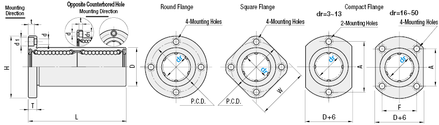 Flanged Linear Bushings/Double Type:Related Image