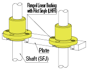 Flanged Linear Bushing/Single Bushings with Pilot:Related Image