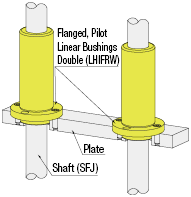 Flanged Linear Bushings Double Bushings with Pilot:Related Image