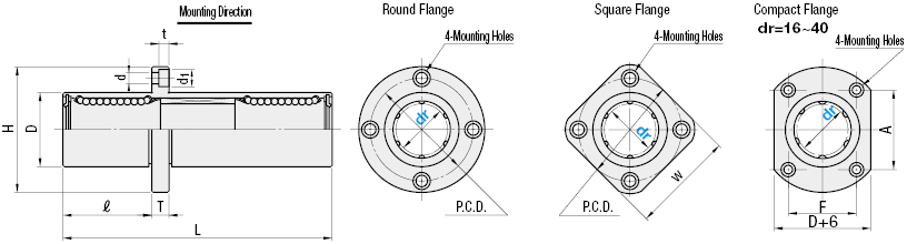 Flanged Linear Bushing/Long Body with Long Pilot:Related Image