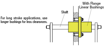 Flanged Linear Bushing/Long Body with Long Pilot:Related Image
