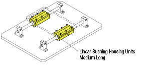 Linear Bushings with Pillow Blocks/Long/Wide Block:Related Image