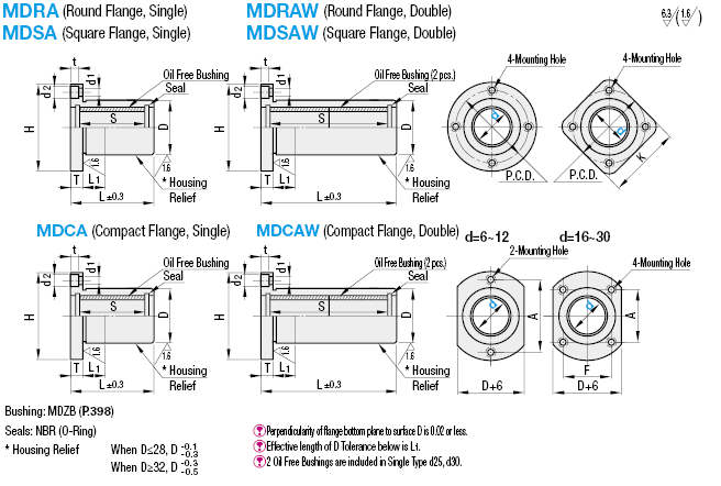 Oil Free Bushings/Multi Layer/Square Flange:Related Image