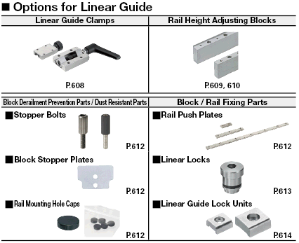 Linear Guide Blocks/Medium Load/Stainless Steel/With Resin Retainer:Related Image