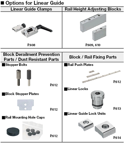 Linear Guide Blocks/Ultra Heavy Load/Stainless Steel/With Resin Retainer:Related Image