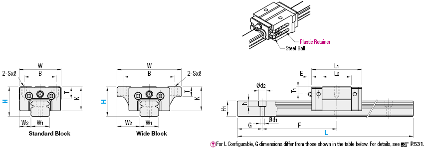 Linear Guide Blocks/Medium Load/With Resin Retainer:Related Image