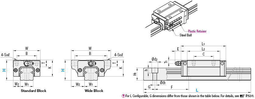 Linear Guide Blocks/Ultra Heavy Load/With Resin Retainer:Related Image