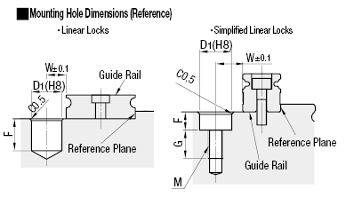 Simplified Linear Locks:Related Image