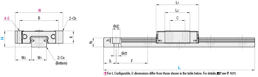 Miniature Linear Guides/Wide Block:Related Image