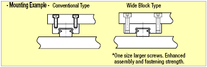 Miniature Linear Guides/Wide Rails/Long Wide Block:Related Image