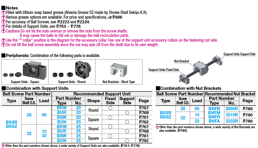 Rolled Ball Screws/Thread Diameter 28 or 32/Lead 6,10 or 32:Related Image