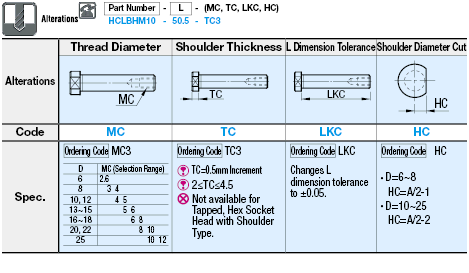 Precision Pivot Pins/Flanged/Tapped:Related Image