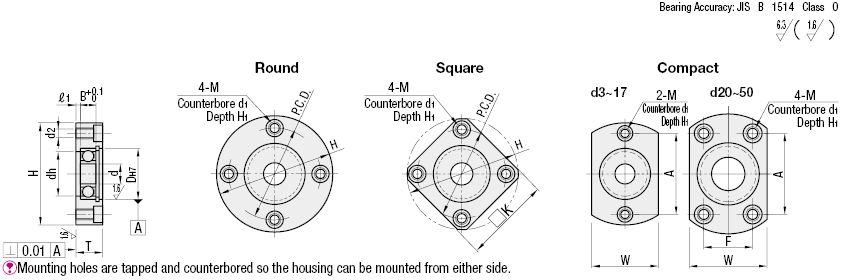 Direct Mount/Standard/Retained:Related Image