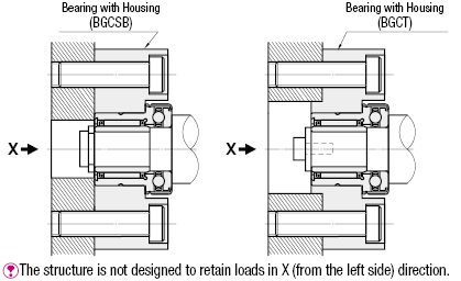 Thrust Bearings:Related Image