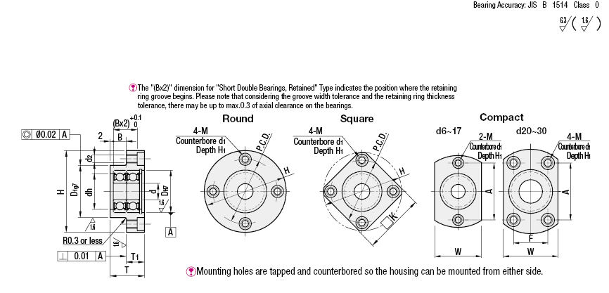 Short/Double Bearings/Retained:Related Image