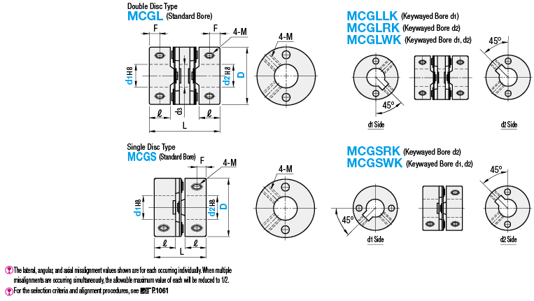 Couplings/Standard Torque Disc/Set Screw:Related Image