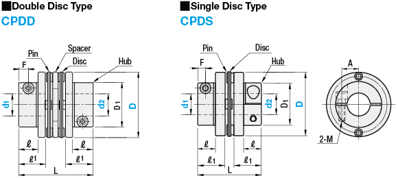 Couplings/Disc/Stepped/Clamping:Related Image