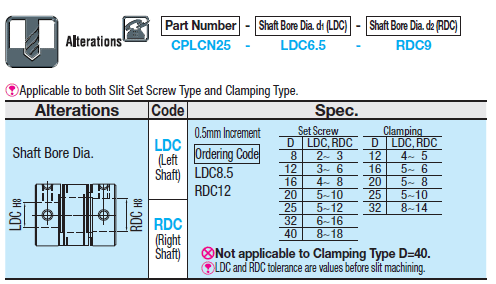 Couplings/Slit/Clamping:Related Image