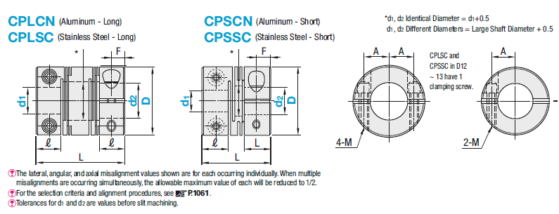 Couplings/Slit/Clamping:Related Image