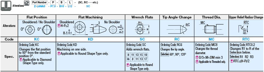 Jig Pins/Insulating/Threaded:Related Image
