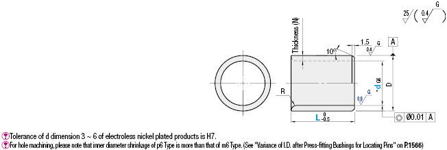 Bushings for Locating Pins/Straight/Thin Wall:Related Image
