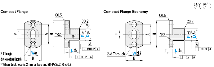 Bushings for Locating Pins Oval/Compact Flange:Related Image