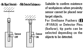 Work Detection Units:Related Image