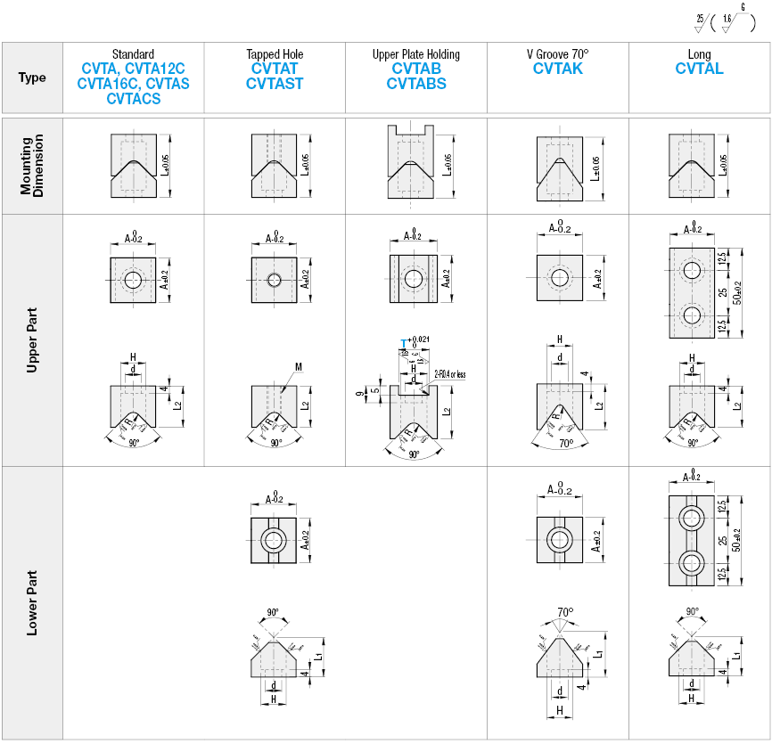 Locating Block Sets/V-Shaped/Flat Bottom/Standard:Related Image