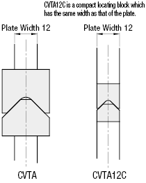 Locating Block Sets/V-Shaped/Flat Bottom/Standard:Related Image