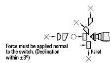 High Precision Touch Switches Tip Shape Selectable Type:Related Image