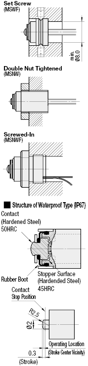 Contact Switches with Stoppers/Flanged Screw/IP67:Related Image