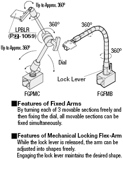 Gauge Device Stands/Magnetic Base/Hinge Arm:Related Image