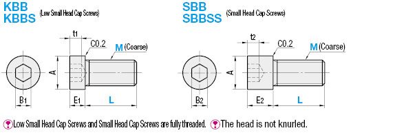 Small and Low Head Cap Screws:Related Image