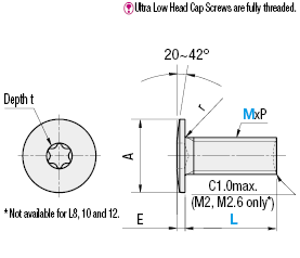 Ultra Low Head Screws:Related Image