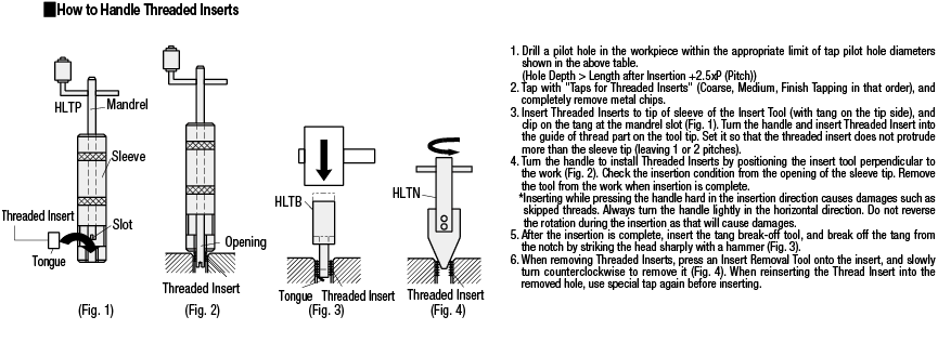 Taps for Thread Inserts:Related Image