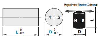 Magnets/Cylindrical/Horizontal Poles:Related Image