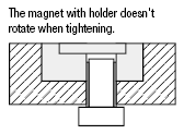 Magnets with Holder/Eccentric:Related Image