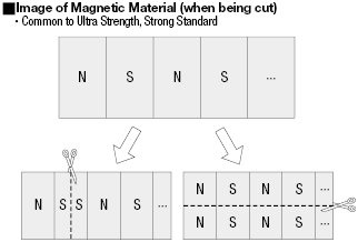 Magnets/Flexible/Roll:Related Image