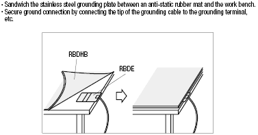 Grounding Plates:Related Image