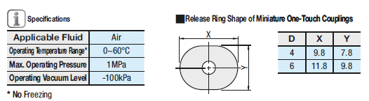 Miniature One-Touch Couplings/Union:Related Image