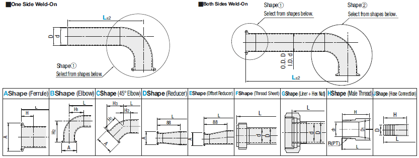 Sanitary Pipes/One Side Welded/Both Sides Welded:Related Image