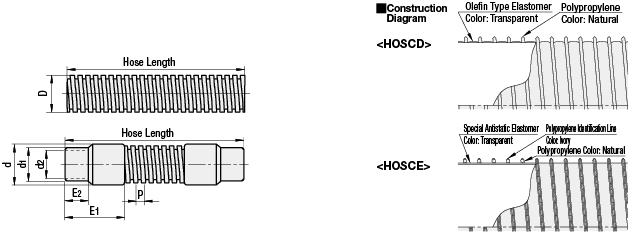 Duct Hoses/Oil Resistant:Related Image