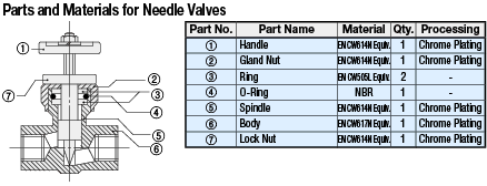 Needle Valve/PT Female/Male Threads:Related Image