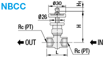 Needle Valve with PT Female Threads:Related Image