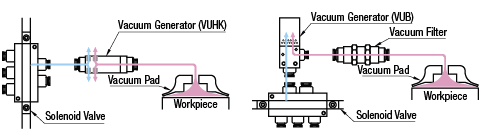 Vacuum Generator/Union/Straight:Related Image