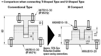 Hinge Bases/T-Shaped/U-Shaped:Related Image