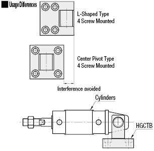 Hinge Bases/Center Fulcrum:Related Image